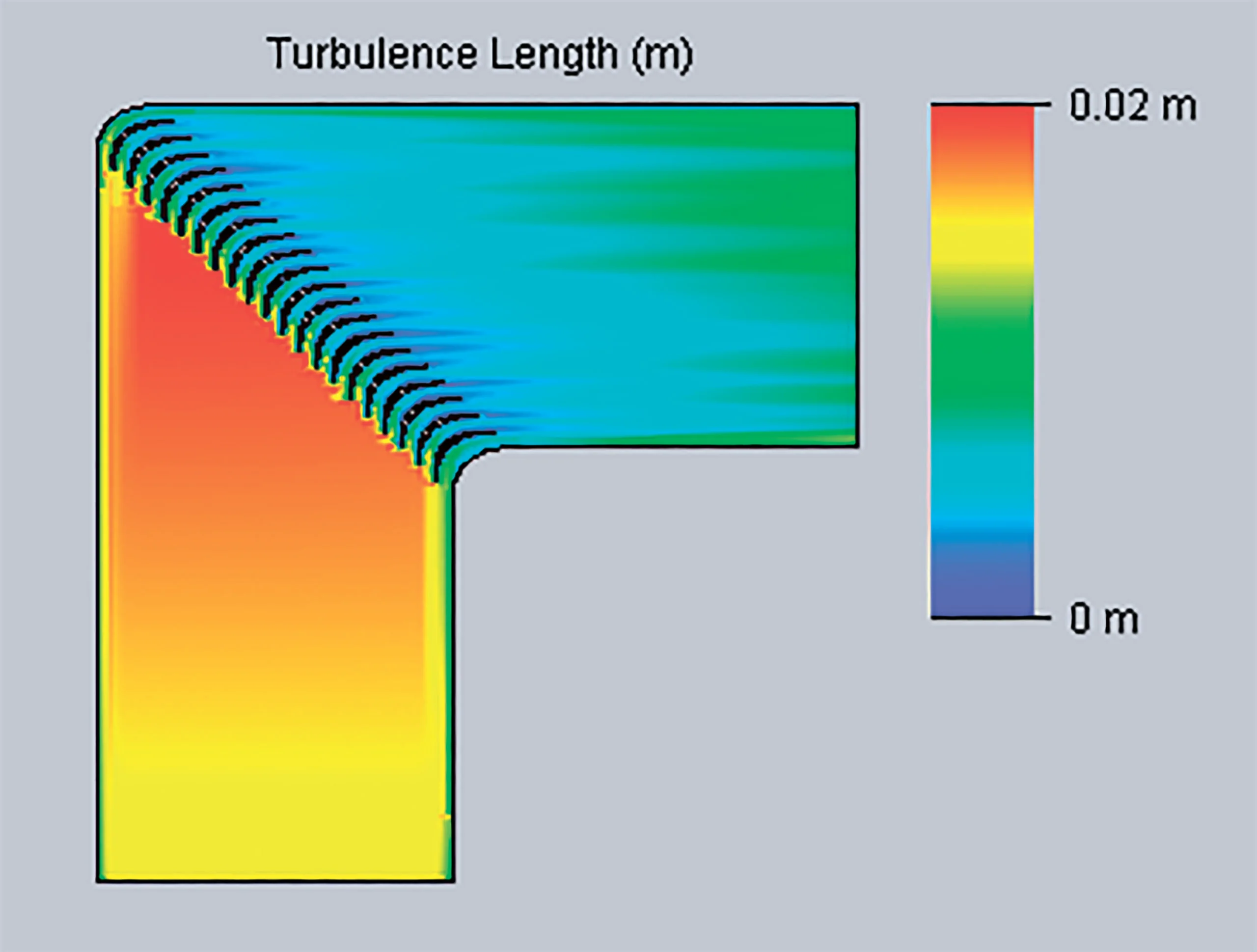 Tunnel Tech corner vane section turbulence scale (m) @ 20 m/s